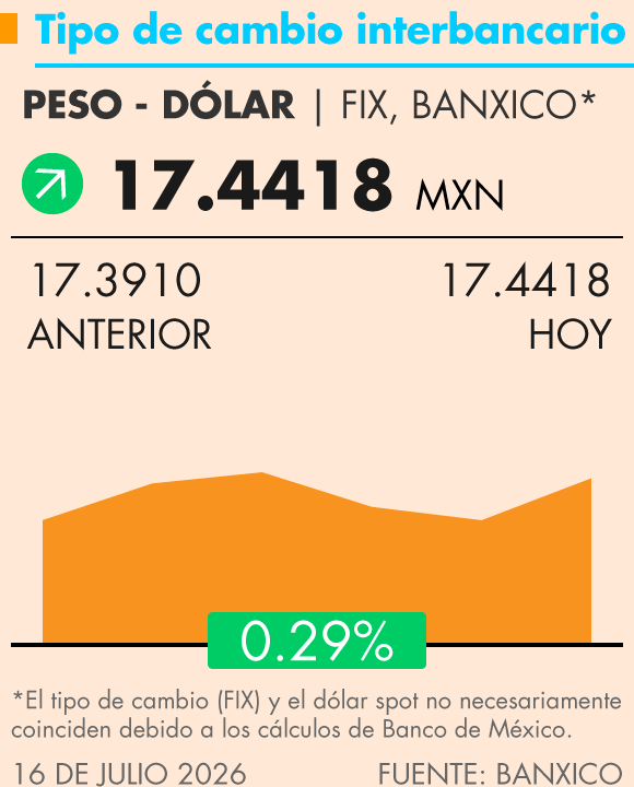 Grafica Termómetro Económico