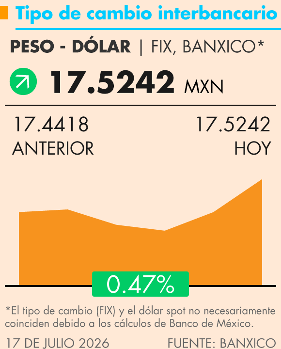 Grafica Termómetro Económico