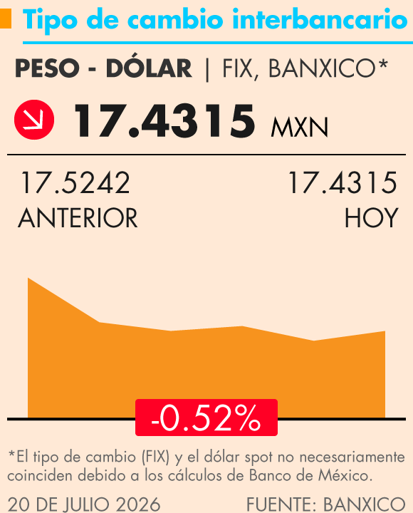 Grafica Termómetro Económico