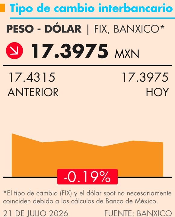 Grafica Termómetro Económico