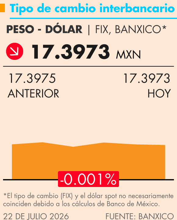 Grafica Termómetro Económico