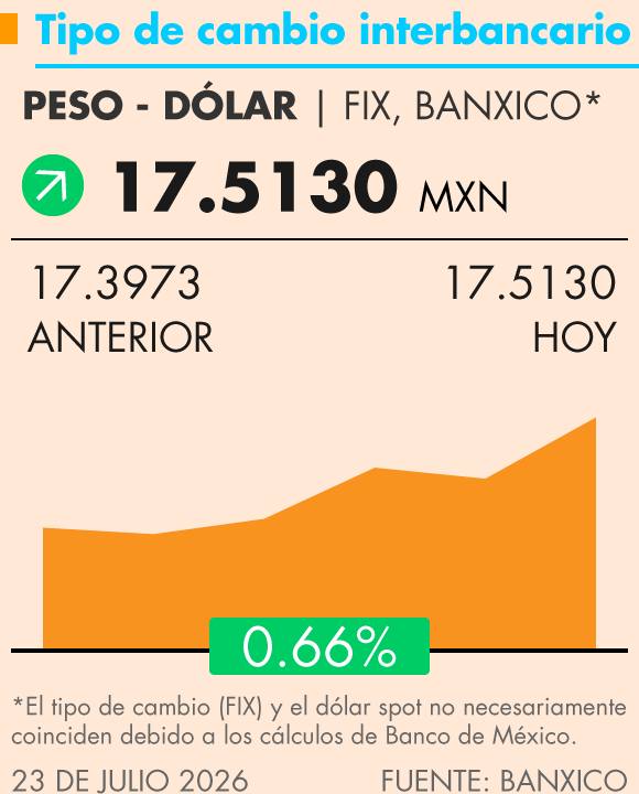Grafica Termómetro Económico