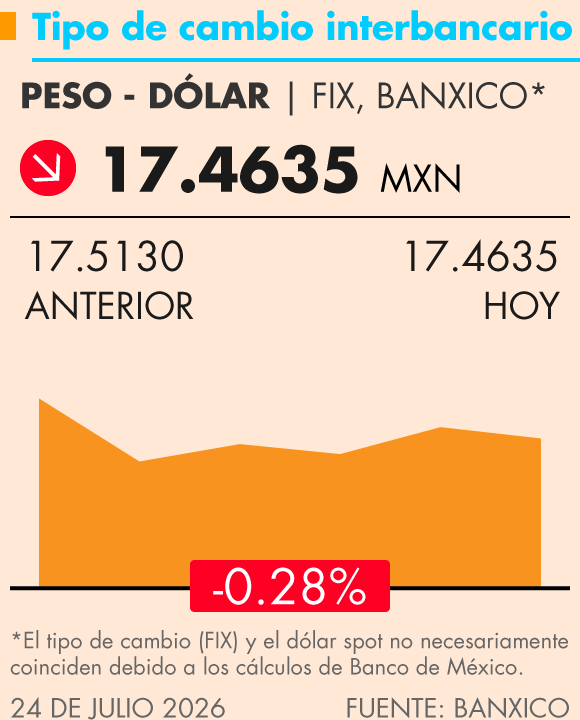 Grafica Termómetro Económico