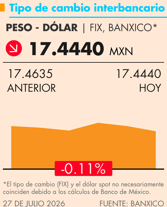 Grafica Termómetro Económico