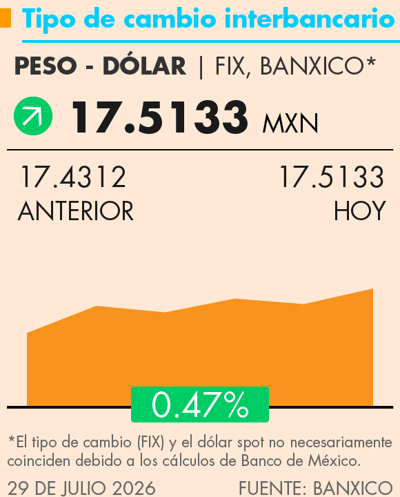 Grafica Termómetro Económico