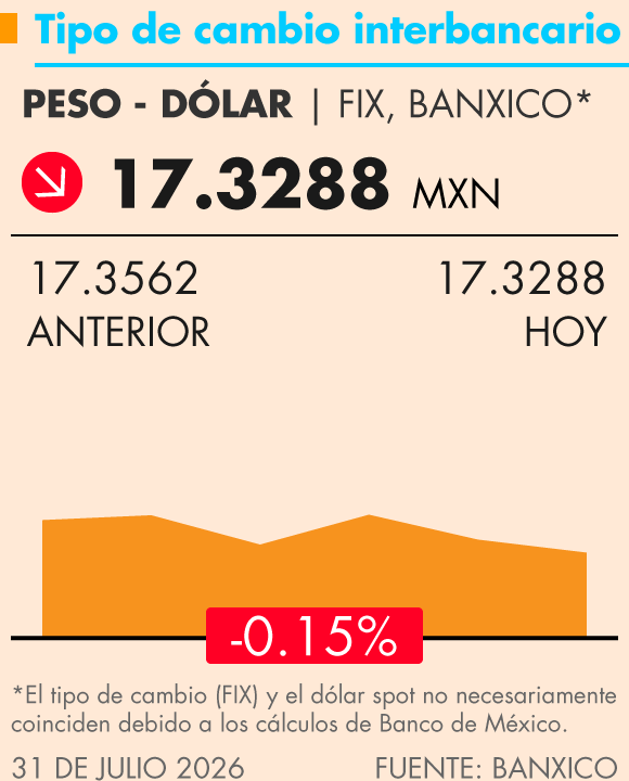 Grafica Termómetro Económico