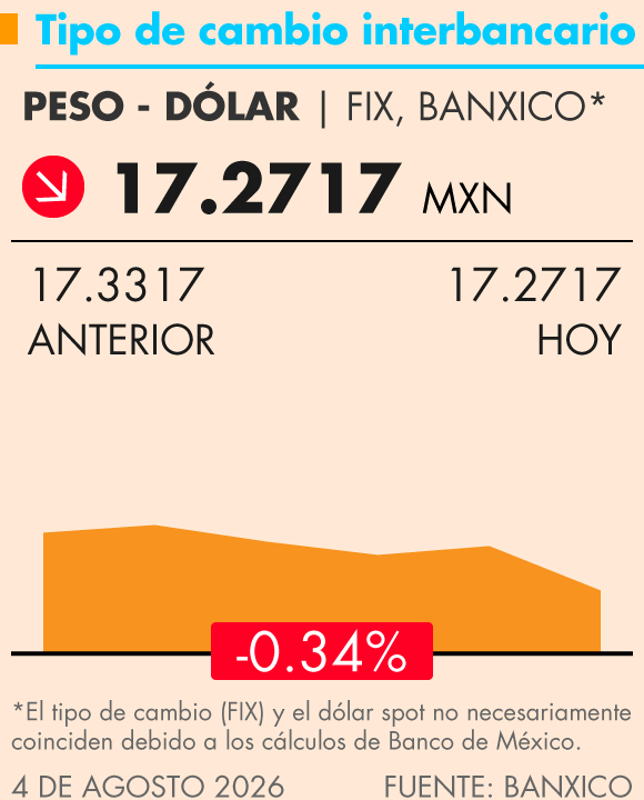 Grafica Termómetro Económico