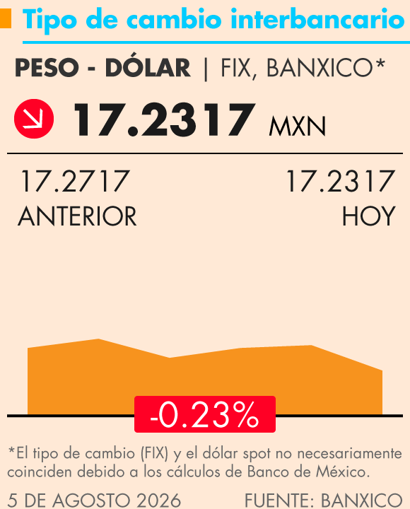 Grafica Termómetro Económico