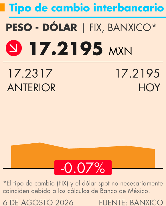 Grafica Termómetro Económico