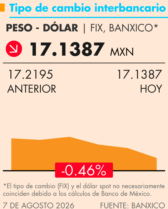 Grafica Termómetro Económico