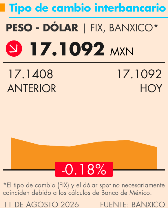 Grafica Termómetro Económico