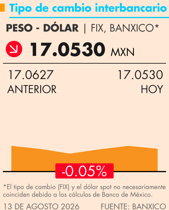 Grafica Termómetro Económico