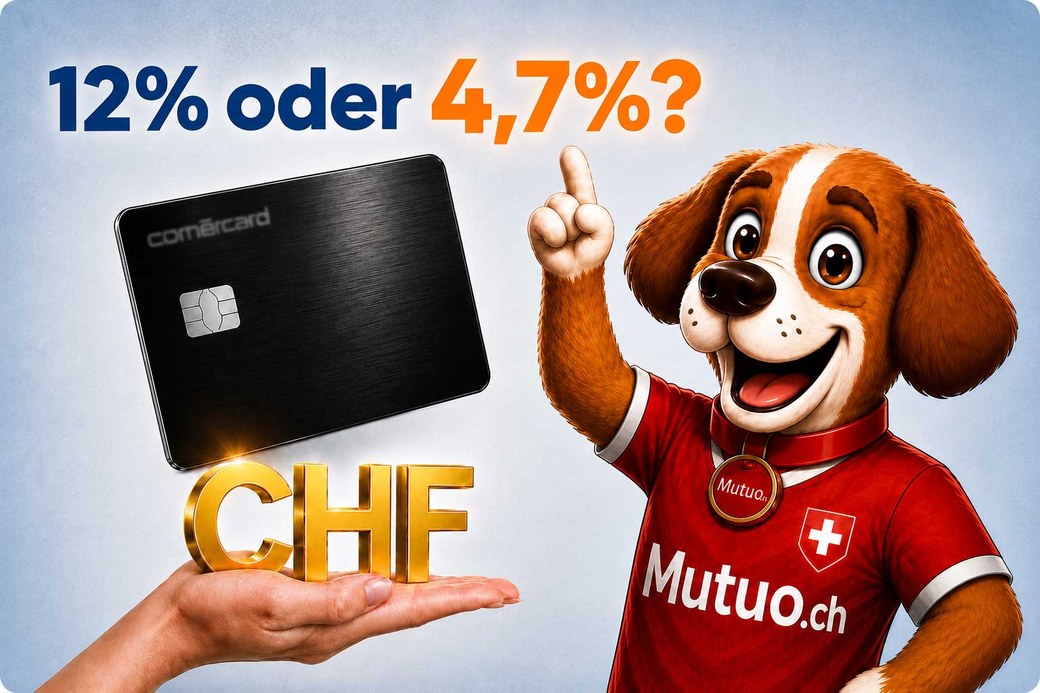 Kreditkarte bis zu 60 Prozent teurer als Privatkredit