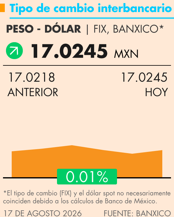 Grafica Termómetro Económico