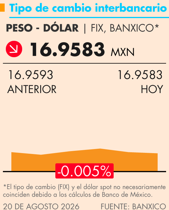 Grafica Termómetro Económico