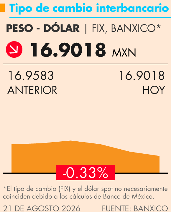 Grafica Termómetro Económico