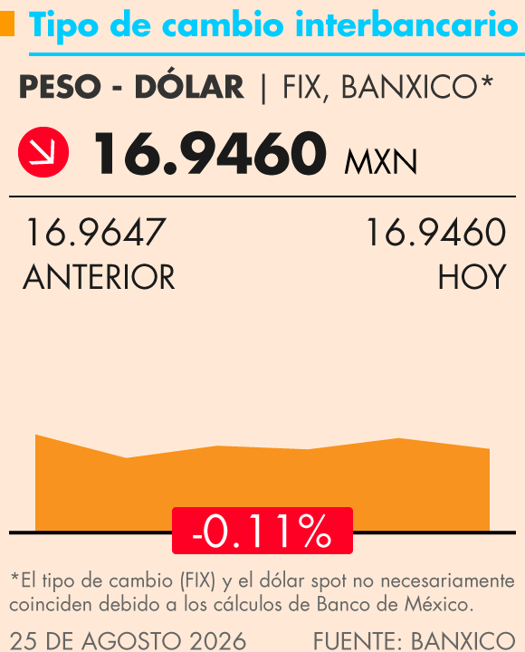 Grafica Termómetro Económico