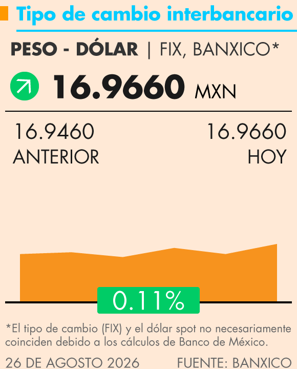 Grafica Termómetro Económico