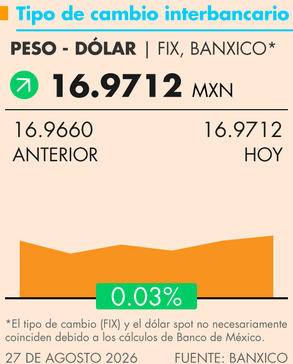 Grafica Termómetro Económico