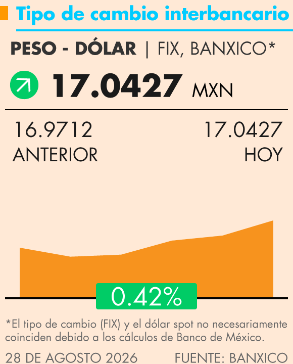 Grafica Termómetro Económico
