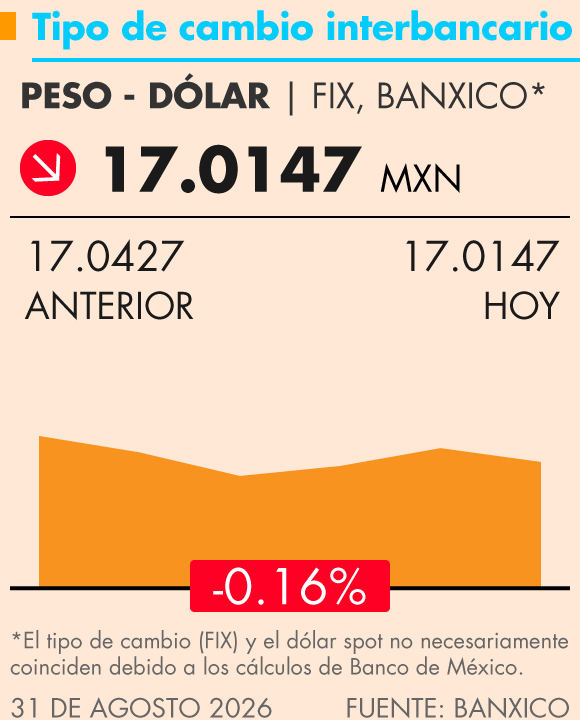Grafica Termómetro Económico