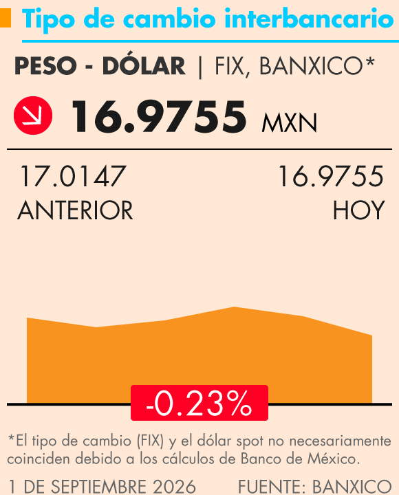 Grafica Termómetro Económico