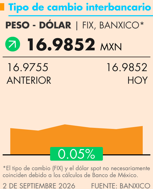Grafica Termómetro Económico