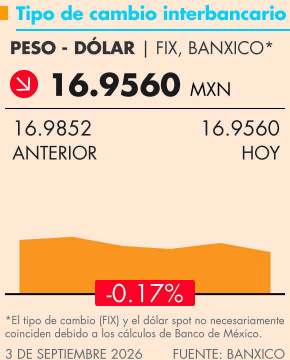 Grafica Termómetro Económico