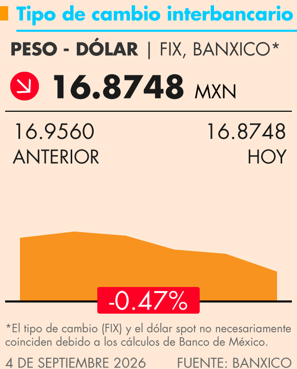 Grafica Termómetro Económico