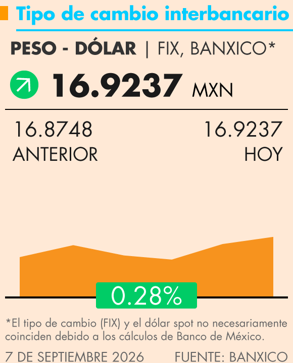 Grafica Termómetro Económico