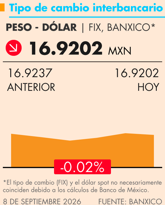 Grafica Termómetro Económico
