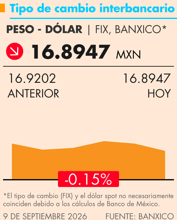 Grafica Termómetro Económico
