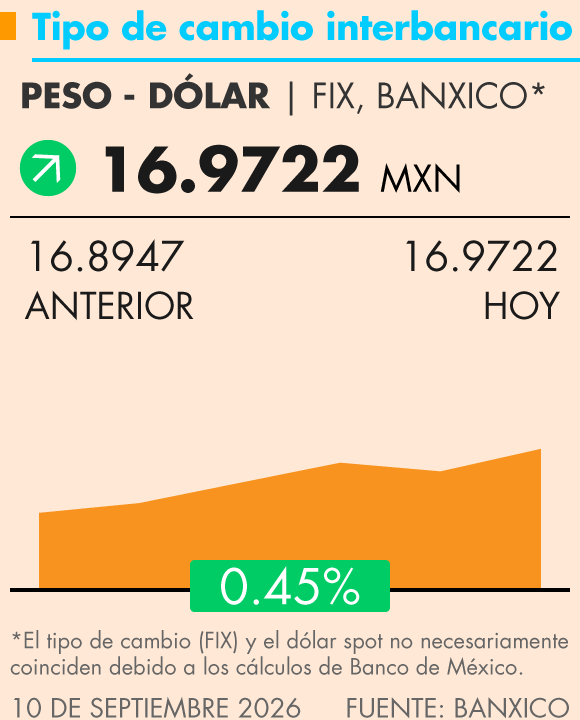 Grafica Termómetro Económico