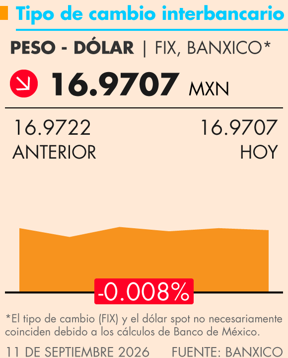 Grafica Termómetro Económico