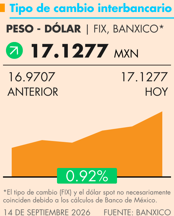 Grafica Termómetro Económico