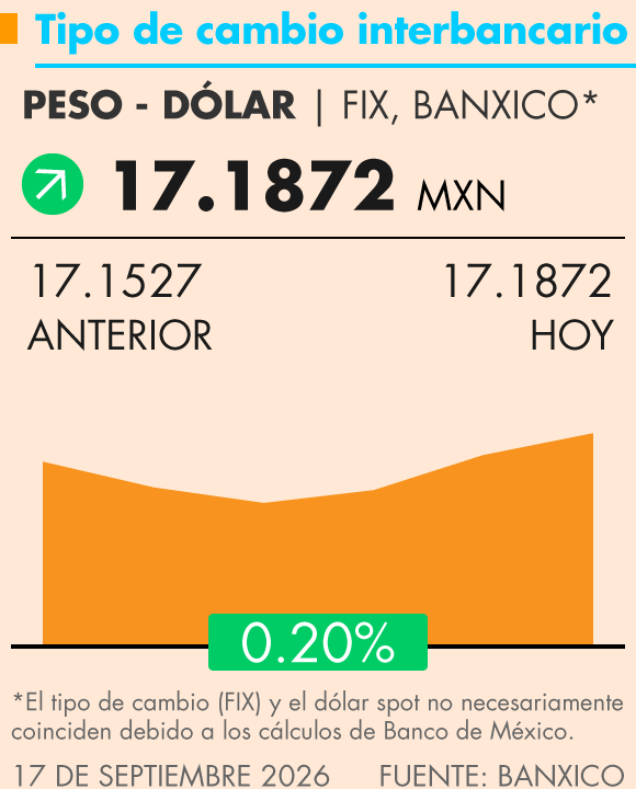 Grafica Termómetro Económico
