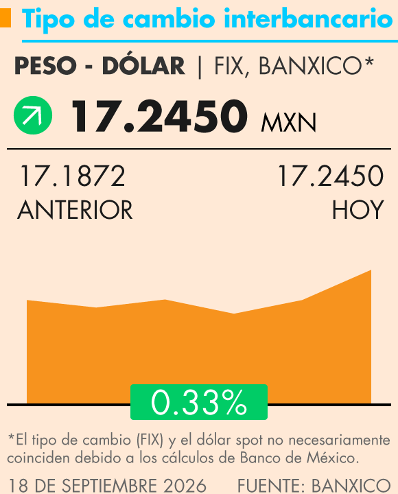 Grafica Termómetro Económico