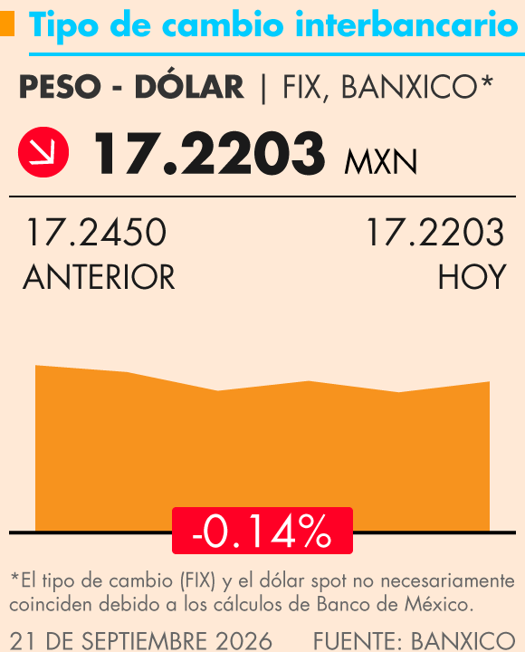 Grafica Termómetro Económico