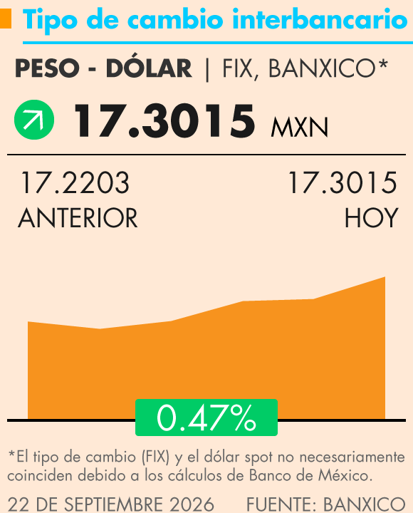 Grafica Termómetro Económico