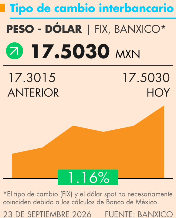 Grafica Termómetro Económico