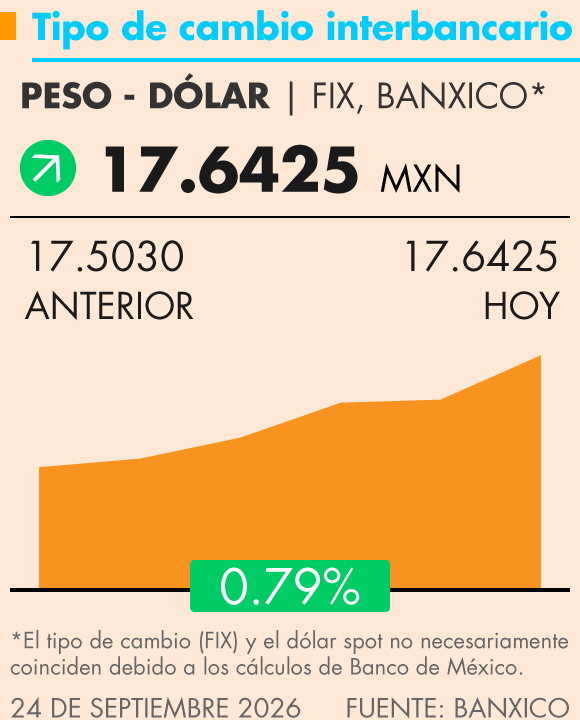 Grafica Termómetro Económico