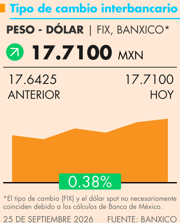 Grafica Termómetro Económico