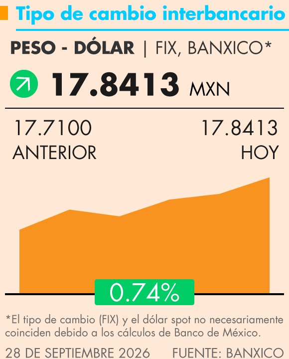 Grafica Termómetro Económico