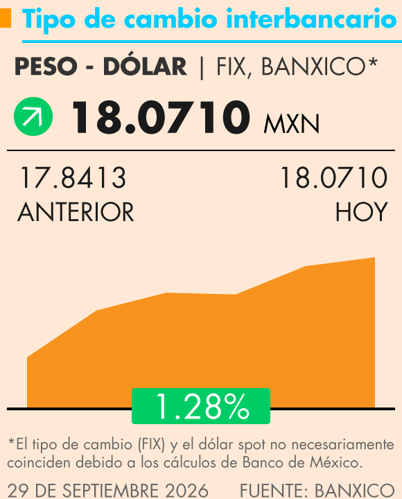 Grafica Termómetro Económico