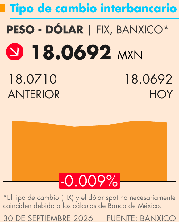 Grafica Termómetro Económico