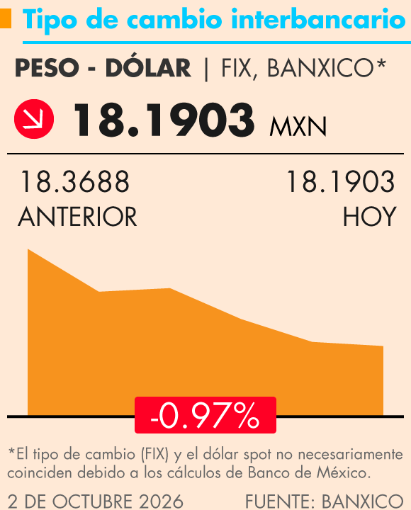 Grafica Termómetro Económico