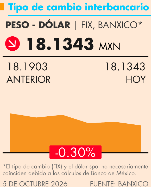 Grafica Termómetro Económico