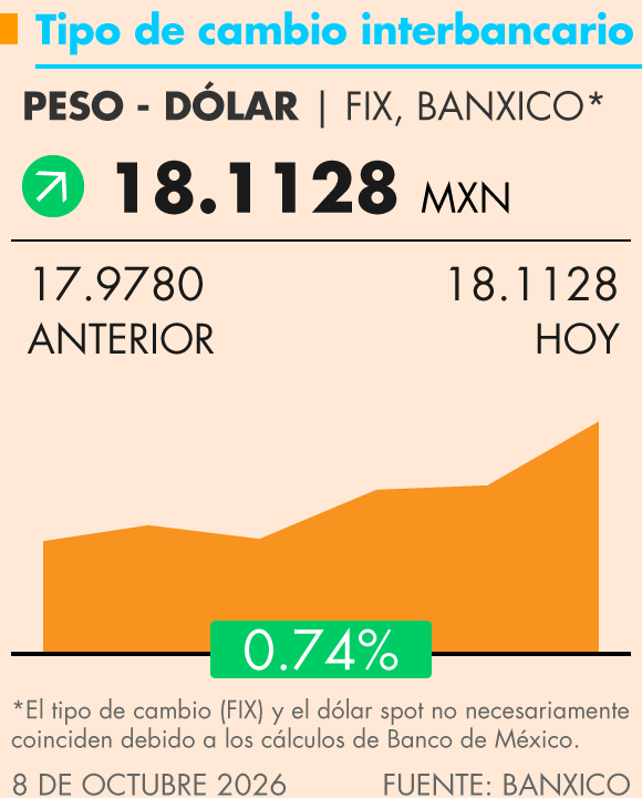 Grafica Termómetro Económico
