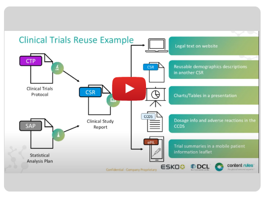 Graphic example of how clinical trials content is used in other products and outputs
