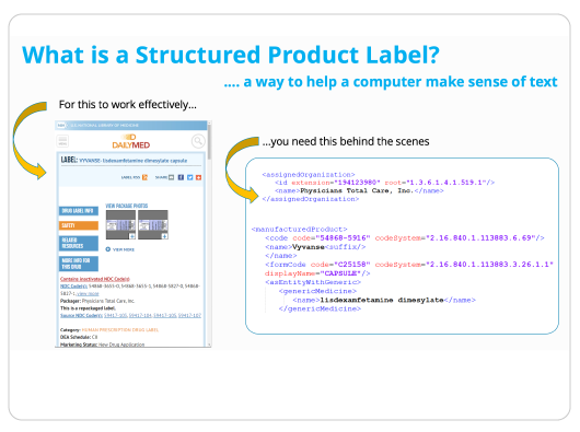 What is a structured product label?
